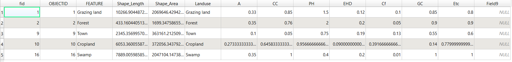 ../../_images/landuse_joined_table.png