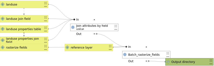 ../../_images/landuse_model_rasterize_batch.png
