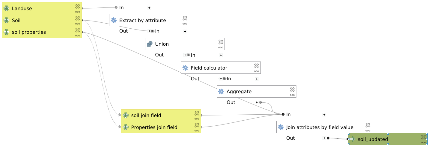 ../../_images/preprocessing_soil_model_joined.png