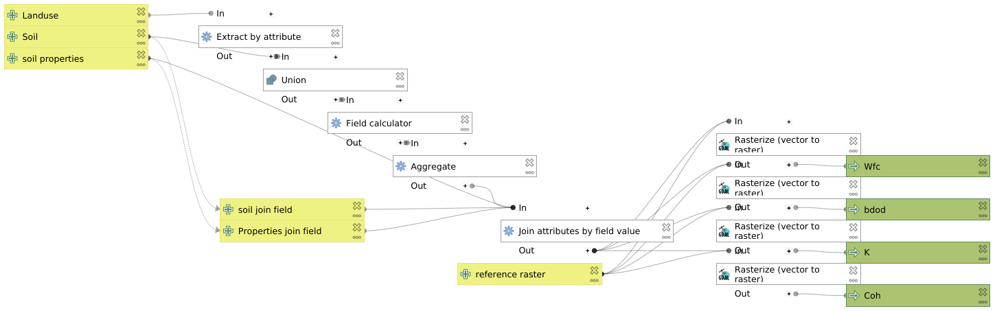 ../../_images/preprocessing_soil_model_rasterized.png